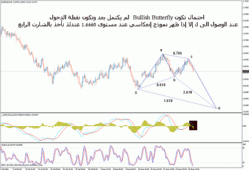 eur-aud3.gif‏