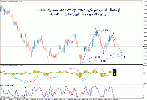 eur-aud4.gif‏