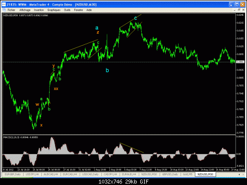 nzdusd.gif‏