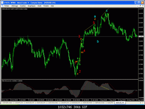 nzdusd a im.gif‏