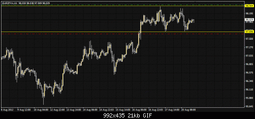 eurjpy.gif‏