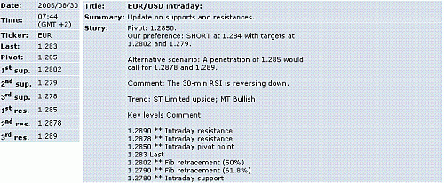 eur-usd.GIF‏