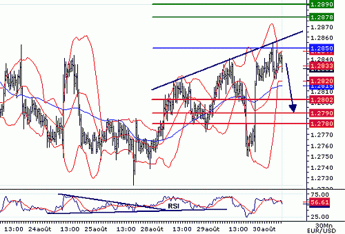 EURUSD20060830074317.gif‏