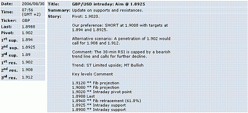 gbp-usd.GIF‏