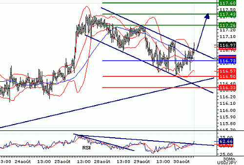 USDJPY20060830074725.gif‏