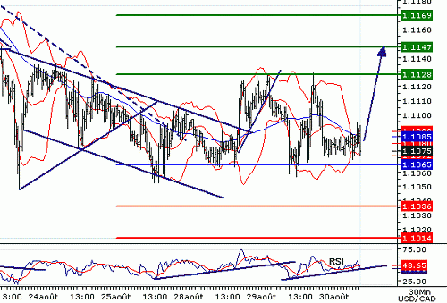 USDCAD20060830085228.gif‏