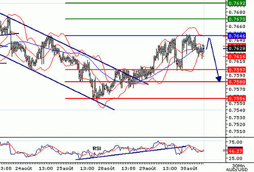 AUDUSD20060830085109.gif‏