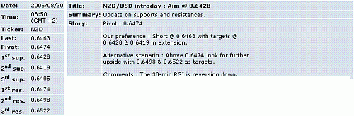 nzd-usd.GIF‏