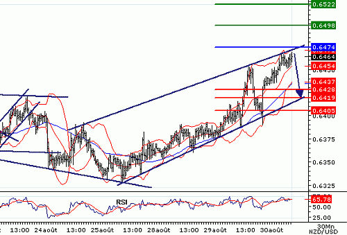 NZDUSD20060830085000.gif‏