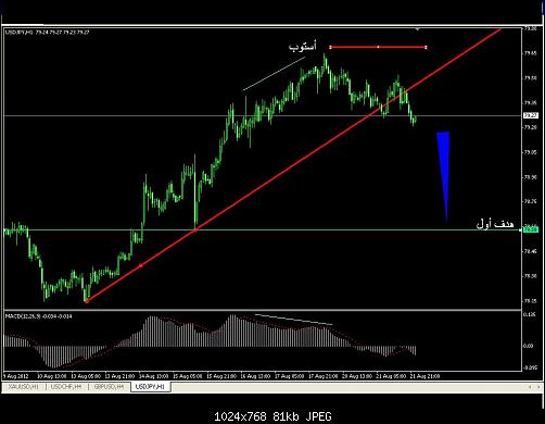 usdjpy-1h.JPG‏