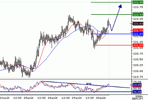 GBPJPY_20060830080521.gif‏