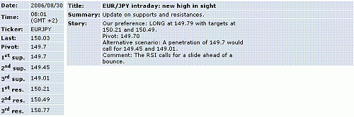 eur-jpy.GIF‏