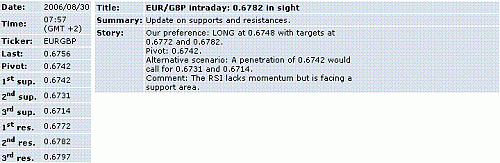 eur-gbp.GIF‏