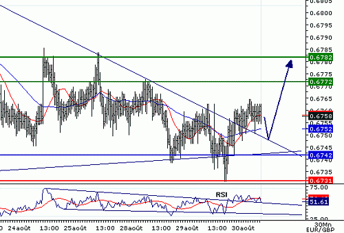 EURGBP_20060830075729.gif‏