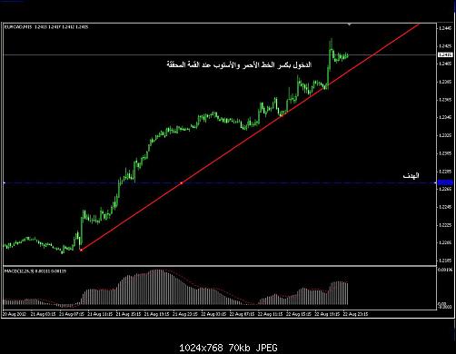 eurcad-15min.JPG‏