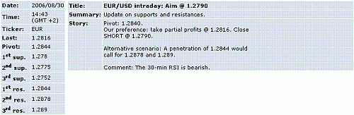 eur-usd.GIF‏