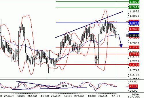 EURUSD20060830144208.gif‏