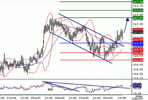 USDJPY20060830144412.gif‏