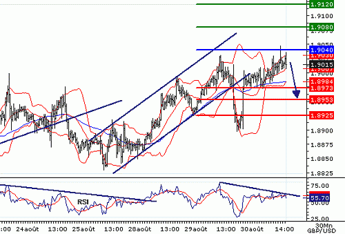 GBPUSD20060830144740.gif‏