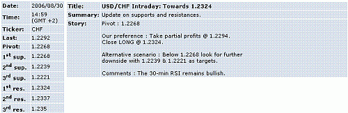 usd-chf.GIF‏