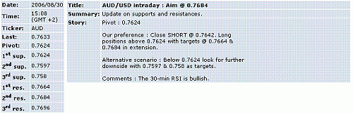 aud-usd.GIF‏