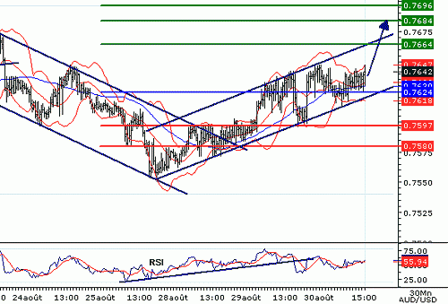 AUDUSD20060830150342.gif‏