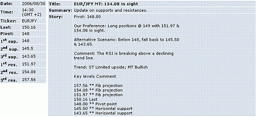 eur-jpy.GIF‏