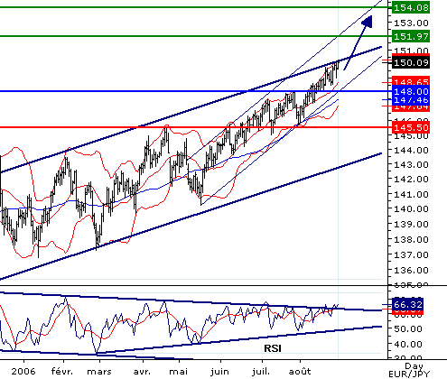 EURJPY_20060830143002.gif‏