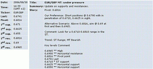 eur-gbp.GIF‏