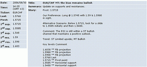 eur-chf.GIF‏