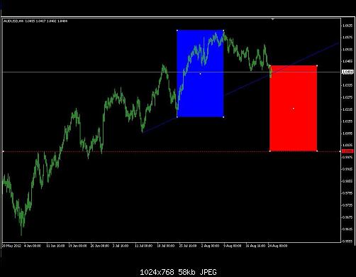 audusd4h.JPG‏