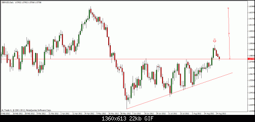 gbp usd.gif‏