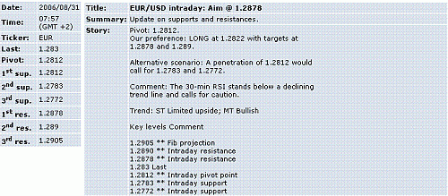 eur-usd.GIF‏