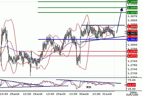 EURUSD20060831075627.gif‏