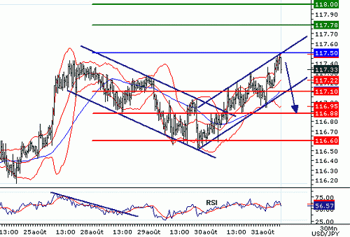 USDJPY20060831075921.gif‏