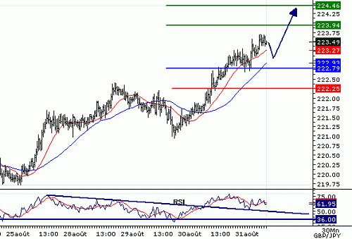 GBPJPY_20060831080240.gif‏