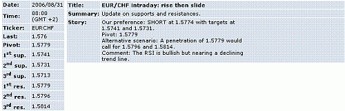 eur-chf.GIF‏