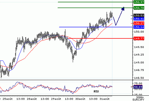 EURJPY_20060831075526.gif‏