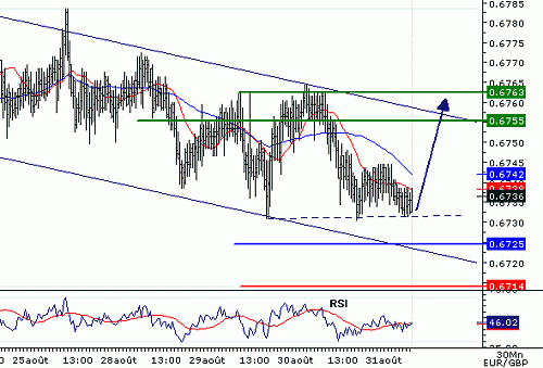 EURGBP_20060831075101.gif‏