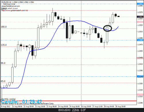 eur.gif‏