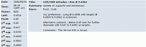 nzd-usd.GIF‏