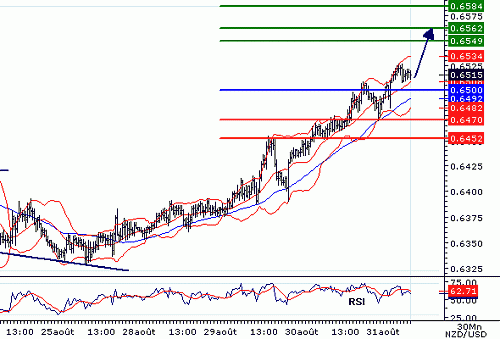 NZDUSD20060831082405.gif‏