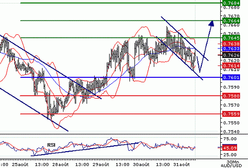 AUDUSD20060831082506.gif‏