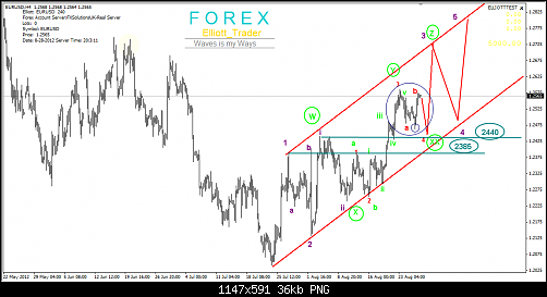 EURUSD4H29082012.png‏