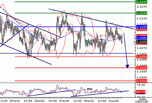 USDCAD20060831082627.gif‏