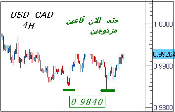 USDCAD4H.PNG‏