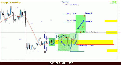     

:	eur  breakout.gif
:	56
:	39.2 
:	336214