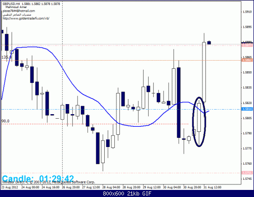 gbp h4.gif‏