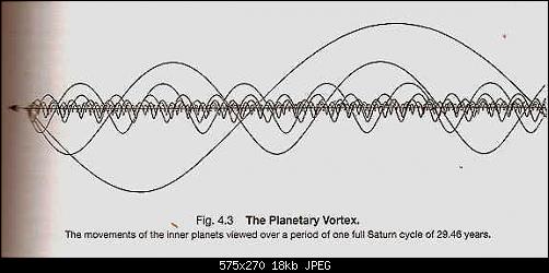 PLanetary_Vortex_orbits_web2.jpg‏