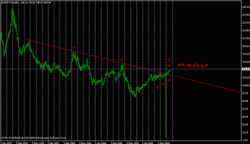 eur-jpy.gif‏